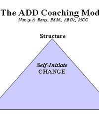 Picture for ADHD coaching package